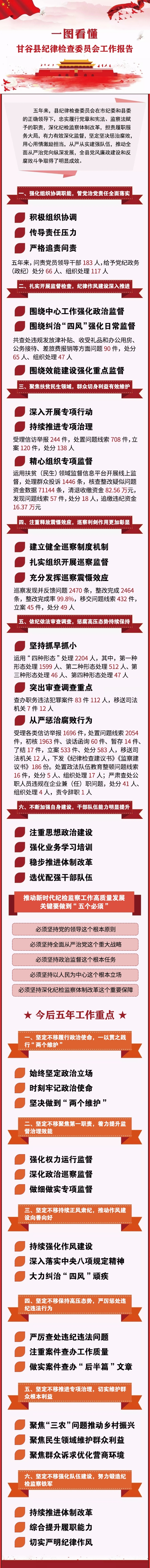 一图看懂甘谷县纪律检查委员会工作报告.jpg