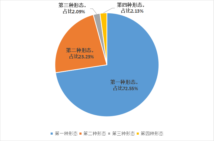 6.四种形态.png