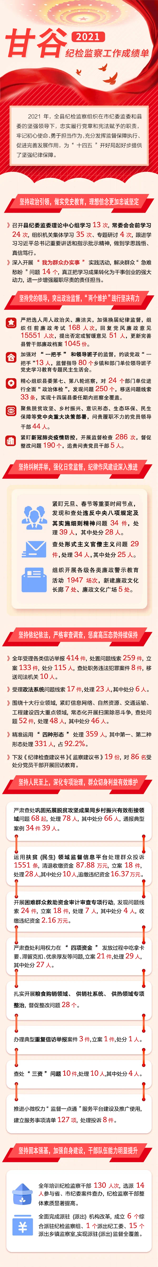 甘谷2021纪检监察工作成绩单.png